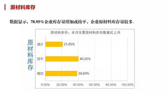 2019年8月中國木材企業(yè)市場調(diào)查數(shù)據(jù)分析報告